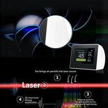 将图片加载到图库查看器,Digital Multifunctional Gas Analyzer Air Quality Tester