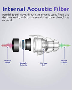 Noise reduction musician earplug - high fidelity / high comfort